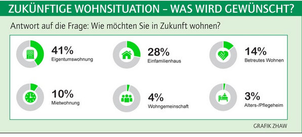 WICHTIGE-WOHNFAKTOREN